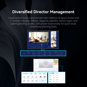 TEVO-S500 bị ghi và phát sóng tất cả trong một Màn hình chia đôi 5 cảnh để ghi, phát trực tiếp và giáo dục - Product Image 5