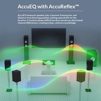 Amplificateur AV Onkyo Anqiao NR6100 Home Cinéma 7.2 canaux Dolby Panorama 3D Surround