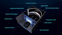 Cine Inmersivo 5D/7D/9D en Domo, con Simulador de Movimiento y Efectos Especiales, de Acero y Metal para Interiores, Tipo Teatro Volador