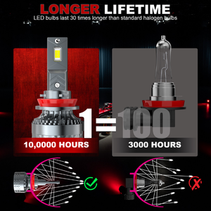 Neoglow <span class=keywords><strong>Zeus</strong></span> 150W 36000Lm H11 Bombillas de faros LED CSP3570 6500K 2 Tubo de cobre Refrigeración 2Y Garantía 65000hrs Vida útil - Product Image 6