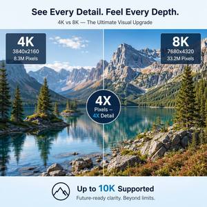 Cable HDMI 2.1 Certificado de Ultra Alta Velocidad 8K, 48Gbps, 8K60Hz, 4K120Hz, 10K HDR, Chapado en Oro, Trenzado de Nailon, para PS5, Xbox, <span class=keywords><strong>TV</strong></span> - Product Image 3