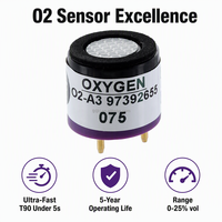 Capteur de gaz oxygène électrochimique Alphasense O2-A2 0-30% pour la surveillance de la carence en oxygène / les espaces confinés / l'industrie