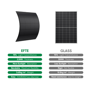 Panneaux solaires flexibles imperméables Sunpal 250W 350W 500W Énergie pour l'alimentation domestique - Product Image 2