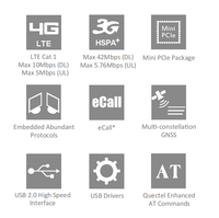 Quectel EC21 Mini PCIe LTE Cat 1 Module 10Mbps DL 5Mbps UL Bandes mondiales GNSS GPS GLONASS BeiDou M2M IoT