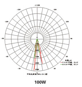 Alluminio G6.35 faretto lampada faretto 2000LM 4500LM nave ricerca caccia salvavita 100W 200W - Product Image 6