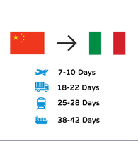 Vêtements batterie logistique fret transitaire air mer camion expédition FBA DDP cainiao agent d'achat chine vers l'Europe italie UK ES