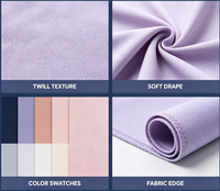 Tissu Sergé 170GSM 40S à Effet Rafraîchissant, Infroissable, Teinture Réactive, pour Chemises d'Uniforme JK Garçons et Filles