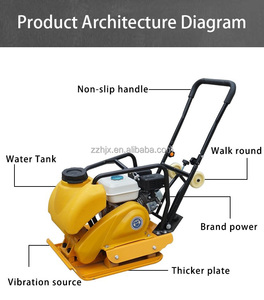 Compacteur de plaques manuel vibrant portable du fabricant - Product Image 6