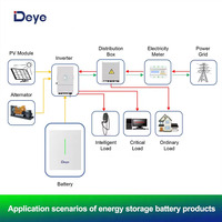 Chargeur de Véhicules Électriques Deye Intégré avec Stockage d'Énergie Photovoltaïque 11kW Monophasé/Triphasé, Onduleur et Batterie au Lithium avec Contrôle par Application Lora