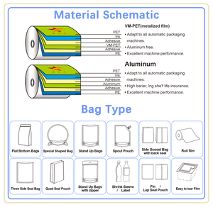 Sachets Doypack Personnalisables Colorés et Réutilisables en Feuille d'Aluminium Mat avec Fenêtre et Fermeture Zip pour Emballage <span class=keywords><strong>Alimentaire</strong></span> - Product Image 6