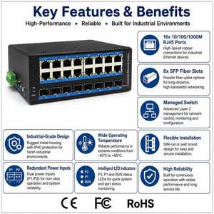 Switch Ethernet industriel géré 16 ports Gigabit 8 SFP, montage sur rail DIN, sans ventilateur, switch réseau L2, boîtier métallique, large plage de température - Product Image 2