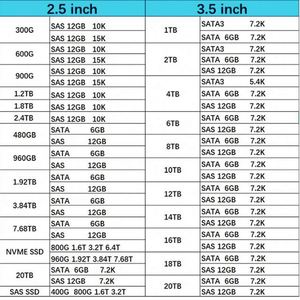 ฮาร์ดไดรฟ์ภายในแบบใหม่ รุ่น 8PX62 ความจุ 4TB ความเร็ว 7200RPM SAS 12Gbps พอร์ตคู่ ขนาด 3.5 นิ้ว พร้อมถาดสำหรับเซิร์ฟเวอร์ PowerEdge - Product Image 4