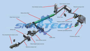 <span class=keywords><strong>Máquina</strong></span> Peletizadora Industrial de Anillo de Aserrín <span class=keywords><strong>para</strong></span> Combustible de Biomasa - Product Image 5