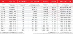 Высококачественная щековая дробилка для карьерного гравия, гранита, мрамора, железа – прямые поставки с завода, пользуется большим спросом в Европе и Америке. - Product Image 6