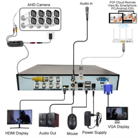 Système de surveillance CCTV analogique 8CH 5MP, kit TSEye AHD XVR, caméra bullet extérieure IP67, vision nocturne couleur