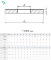 Factory Direct DIN125 Flat Washer Gr 4.8/8.8/10.9/12.9 Steel Plain Black Zinc HDG M1.6-M64 Custom Packing in Stock