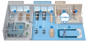 Sistema de Riel de Techo para Elevación de Pacientes CL100-C Meddo, Construcción Metálica, Función de Transferencia, Fácil Operación, Rehabilitación en el Hogar - Product Image 3