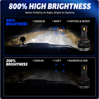 ODPS Nuevas Bombillas LED de Aluminio de 60W 6000K para Faros Delanteros H1 H3 H4 H7 H11 9005 9006 9007, Ajuste Universal para Automóviles