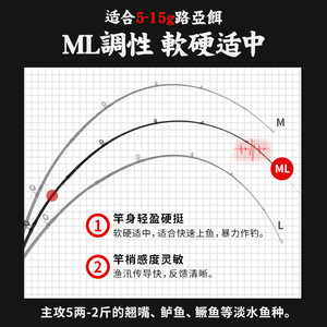 Ensemble de cannes à pêche Pond Blade en fibre de carbone, action ML, pour la pêche au bar, à la carpe boueuse, au poisson mandarin et en rivière. - Product Image 3
