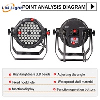 Projecteur LED Par Extérieur Étanche 4-en-1 RGBW 54x3W pour Scène, DJ, Discothèque, Mariage - Équipement d'Éclairage de Scène DMX par LM Factory