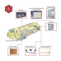 NANXIANG – grand conteneur en acier, poulailler, poulailler, poulailler pour 500/1000 poulets