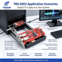 Telelink TBS6902 DVB-S2 -Tuner PCIe-kaart voor FTA HD SD digitale satelliet-tv
