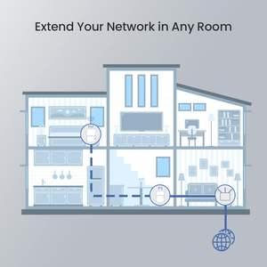 Kit Adaptador Powerline Tenda AV1000 CPE, Puertos Gigabit, Extensor AC650 de Doble Banda, Plug & Play, Transmisión de Video HD/3D/4K, Juegos (PH10) - Product Image 3