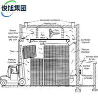 Séchoir à bois automatique Junxu pour parquet contrecollé |   Séchage indirect à air chaud |   10-50 CBM |   CE ISO |   Zéro fissure de surface