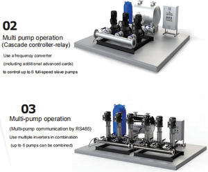 ウォーターポンプ3フェーズ480V可変速度インバーターベクトル制御IP65ポンプモーター用 - Product Image 2