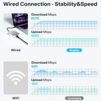 Adaptateur Thunderbolt 4 USB4 vers Gigabit Ethernet 1000 Mbps RJ45 40 Gbps en alliage d'aluminium pour Mac Windows