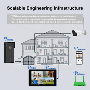 Sistema Intercomunicante Smart Tuya per Villa, <span class=keywords><strong>Wireless</strong></span> WIFI6, Segnale Stabile, Sblocco Remoto, Impermeabile IP65, Audio Bidirezionale, Rilevamento Movimento CMOS - Product Image 5