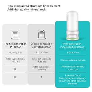 Filtre purificateur d'<span class=keywords><strong>eau</strong></span> pour robinet en plastique avec mineralisation du strontium, charbon actif et céramique <span class=keywords><strong>de</strong></span> diatomées pour une <span class=keywords><strong>eau</strong></span> <span class=keywords><strong>alcaline</strong></span> saine - Product Image 5