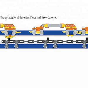 Chaîne de production de peinture en métal chaîne à rouleaux chaîne de convoyeur aérienne résistante pour la ligne de peinture de revêtement en poudre Qxg - Product Image 5