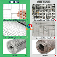 Cage à poules en fil de fer galvanisé, grillage de clôture, maille de 1/4 de pouce, 12x12, grillage soudé, utilisation en construction