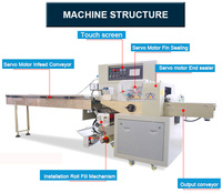 Entièrement automatique 3 servomoteurs biscuits à faible coût masque facial barbe à papa Biscuits pain biscuits gaufres Machine à emballer