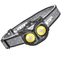 Lampu Kepala Owl Cob Tipe-C Isi Ulang USB Magnet LED Senter Kepala Berputar Tahan Air IP65 5 Mode Cahaya untuk Berkemah Berburu