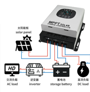 Régulateur de <span class=keywords><strong>panneau</strong></span> <span class=keywords><strong>solaire</strong></span> MPPT de haute qualité 12V-175V 24V-230V, contrôleur de charge <span class=keywords><strong>solaire</strong></span> 40A-120A, capacité de charge PV MAX 60A-120A - Product Image 2