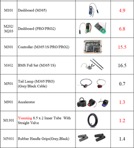 Déclencheur <span class=keywords><strong>de</strong></span> <span class=keywords><strong>frein</strong></span> <span class=keywords><strong>poignée</strong></span> <span class=keywords><strong>de</strong></span> <span class=keywords><strong>frein</strong></span> d'embrayage gauche pour accessoires <span class=keywords><strong>de</strong></span> Scooter électrique <span class=keywords><strong>Xiaomi</strong></span> M365/PRO/PRO2 - Product Image 5