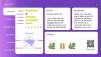 Analyseur de Cheveux Intelligent Sans Fil Wi-Fi IA avec Fonction de Gestion des Membres pour les Fichiers Clients des Réseaux de Salons de Beauté