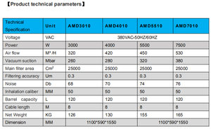 Three-phase Industrial <b>Cleaning</b> <b>Equipment</b> Heavy Duty Vacuum Cleaner Three-phase Industrial Vacuum Cleaner - Product Image 1