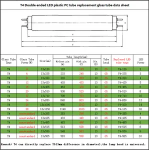 T4 एलईडी ट्यूब प्रकाश IP65 गोदाम दुकान कार्यालय रोशनी प्लास्टिक एल्यूमीनियम कवर के साथ SMD एलईडी प्रकाश