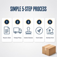 Expédition combinée mer-aérien FBA de Chine vers l'Australie, transport principal FBA Amazon, expédition combinée mer-aérien fiable DDP porte-à-porte