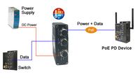 Mini Inyector PoE Gigabit Industrial con Conector M12 para Automatización Industrial, Ferrocarril, Transporte, CCTV, Seguridad y Redes