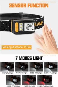 Linterna de cabeza para minero 30 <span class=keywords><strong>mil</strong></span> lumines magnética USB cabeza antorcha camping sensor de movimiento Led faro recargable - Product Image 2