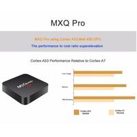Smart MXQPro 4K Android 7.1 OS TV Box Receptor de Mídia Digital Box Android Wi-Fi 2.4 GHz 1/2GB+4/8GB Smart Android Set Top Box