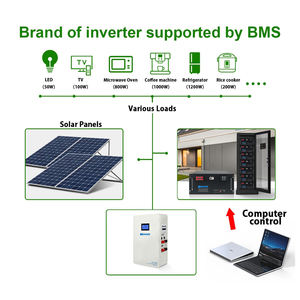 Paket Baterai <span class=keywords><strong>Lithium</strong></span> Surya All-in-One 48V 50AH Grade Stackable Hybrid Grid Rumah Lifepo4 Rak-Mounted CAN RS485 Garansi 3 Tahun - Product Image 4