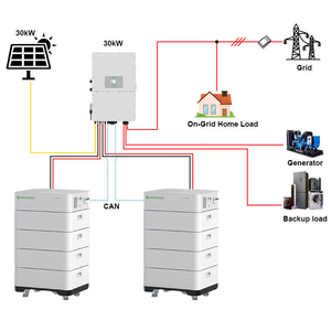 ECOSUN Batterie Impilabili LiFePO4 a Basso Rumore da 5.12kWh per Uffici/Negozi/<span class=keywords><strong>Scuole</strong></span>, Opzioni da 10kWh/40kWh, Uscita 5-10kW - Product Image 2
