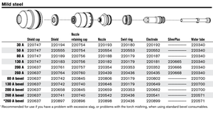 Capuchon de protection 130A consommable de coupe au plasma 220747 pour HPR130XD - Product Image 5
