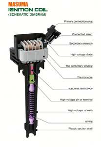Masuma ชุดคอยล์จุดระเบิดสำหรับงานหนัก MIC-502การทำงานที่มั่นคง K20A จุดระเบิดที่แม่นยำ30520-PNA-007 RD5 - Product Image 2