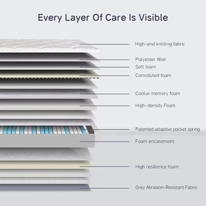 Materasso Ortopedico Personalizzato Ibrido con Pillow Top, Massaggio e Molle Insacchettate Auto-Adattanti, <span class=keywords><strong>King</strong></span> <span class=keywords><strong>Size</strong></span>, Arrotolato in Scatola - Product Image 5